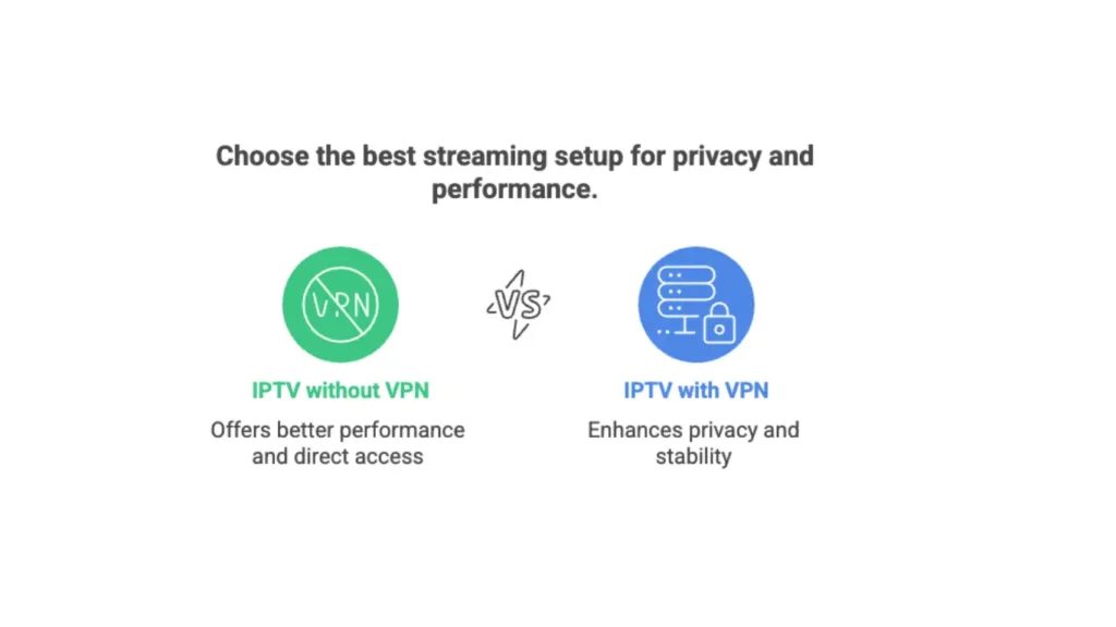 iptv without vpn